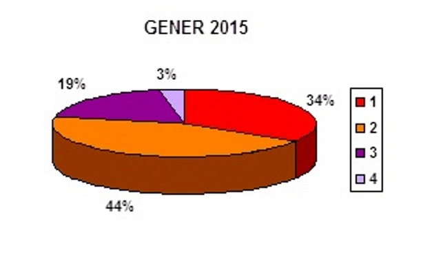 graficresultats1